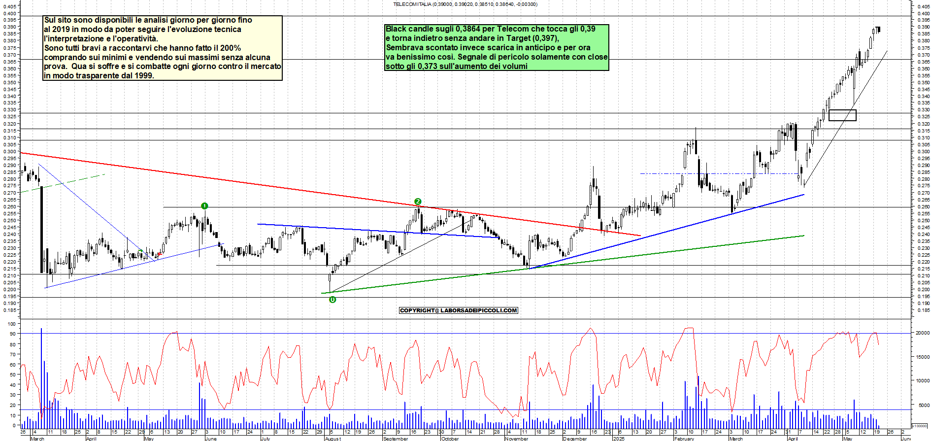 Azioni TELECOM - Analisi tecnica 11:55 - 21 mag - Grafico Borsa Italiana con segnali real-time