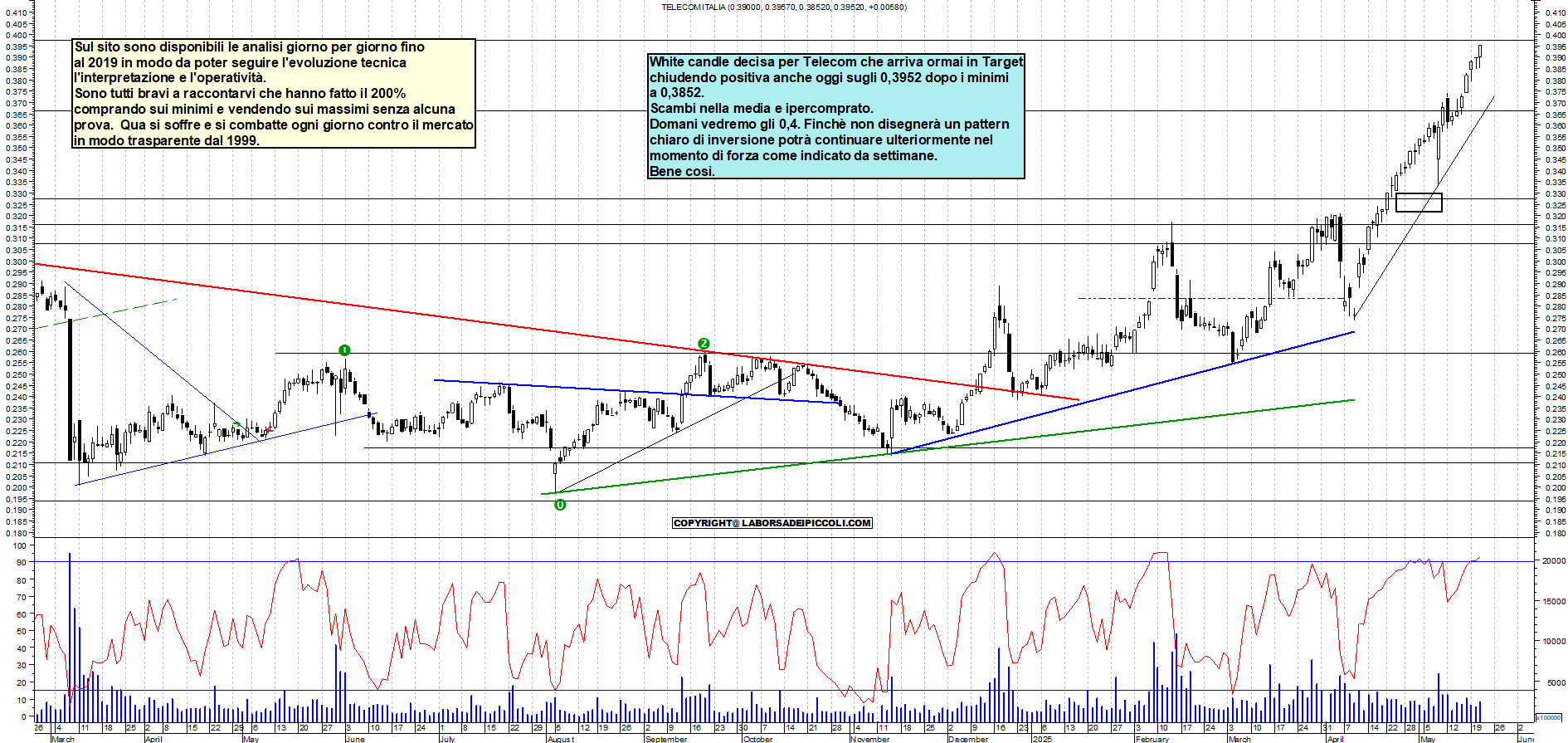 Azioni TELECOM - Analisi tecnica 18:13 - 21 mag - Grafico Borsa Italiana con segnali real-time