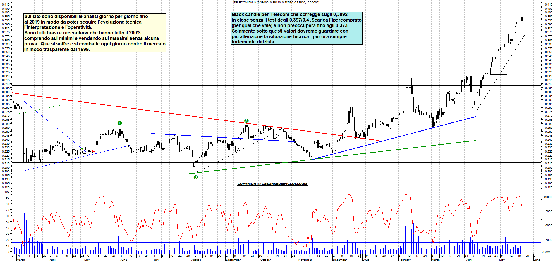 Azioni TELECOM - Analisi tecnica 18:13 - 22 mag - Grafico Borsa Italiana con segnali real-time