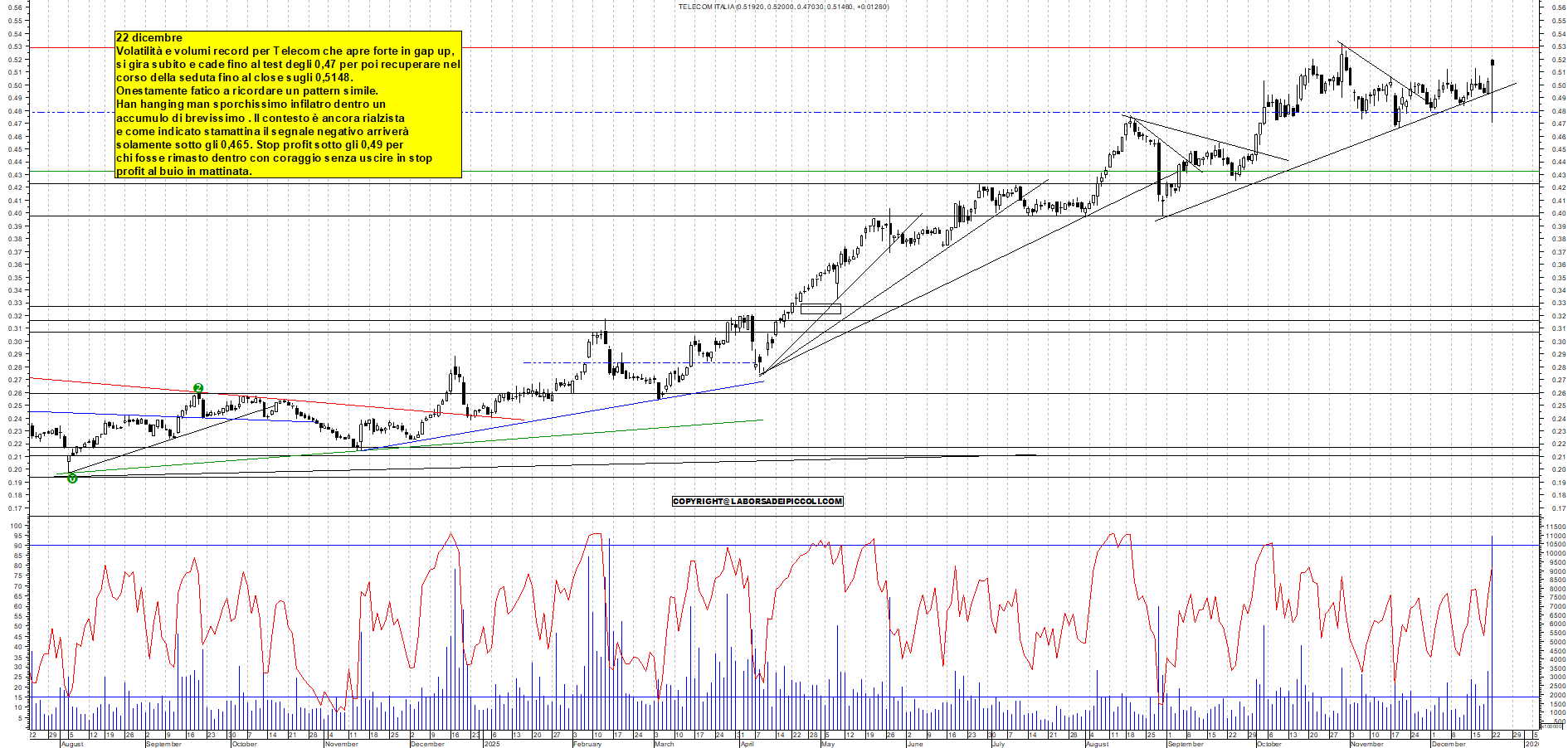 Azioni TELECOM - Analisi tecnica 18:36 - 22 dic - Grafico Borsa Italiana con segnali real-time