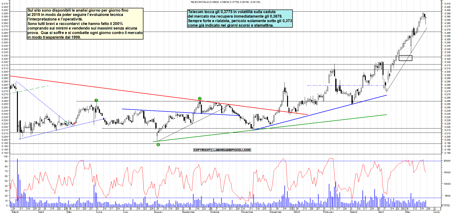 Azioni TELECOM - Analisi tecnica 18:02 - 23 mag - Grafico Borsa Italiana con segnali real-time