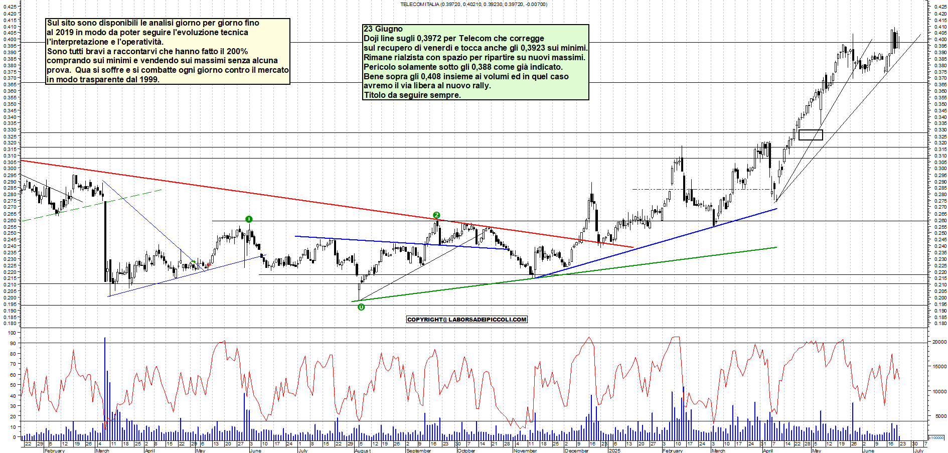 Azioni TELECOM - Analisi tecnica 11:31 - 23 giu - Grafico Borsa Italiana con segnali real-time
