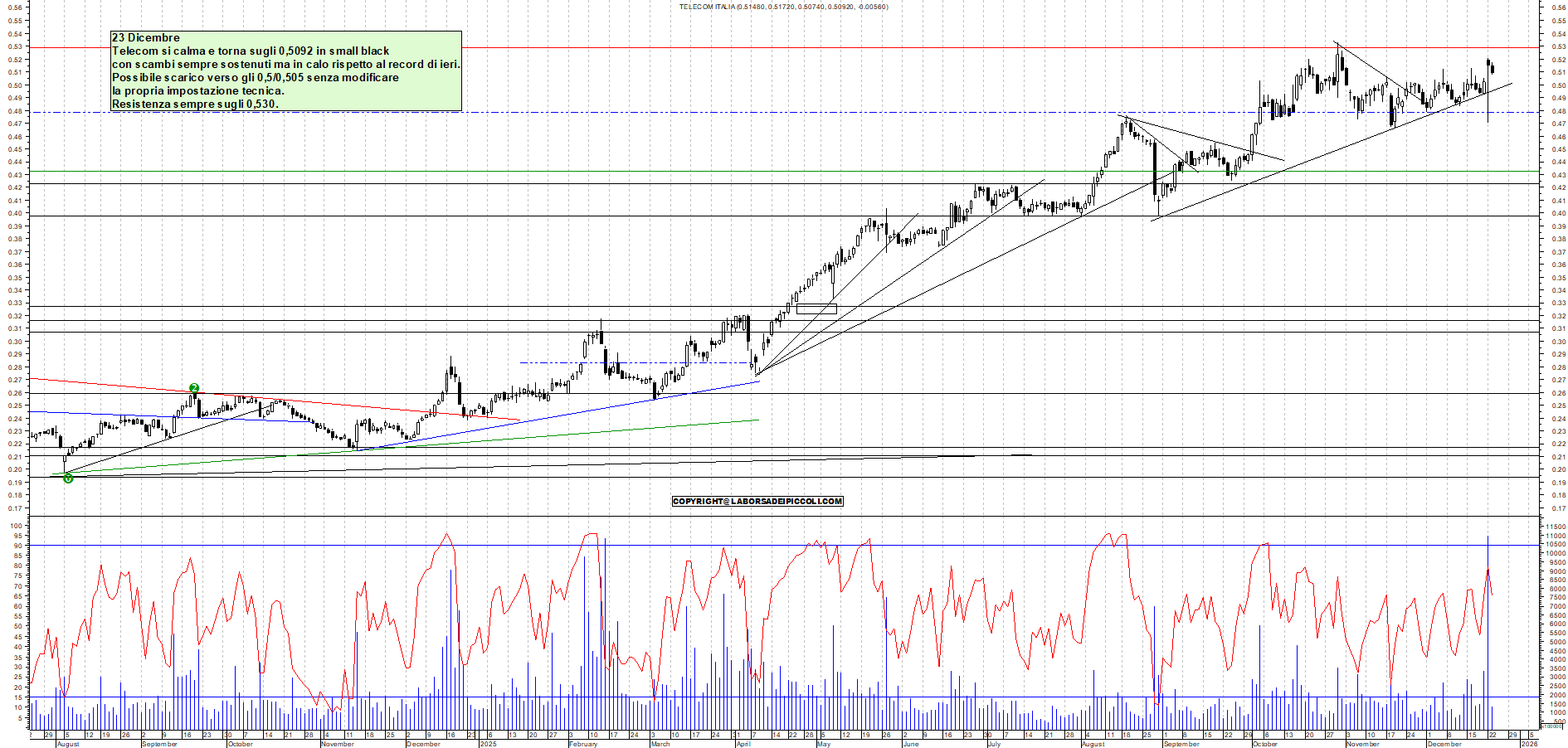 Azioni TELECOM - Analisi tecnica 11:34 - 23 dic - Grafico Borsa Italiana con segnali real-time