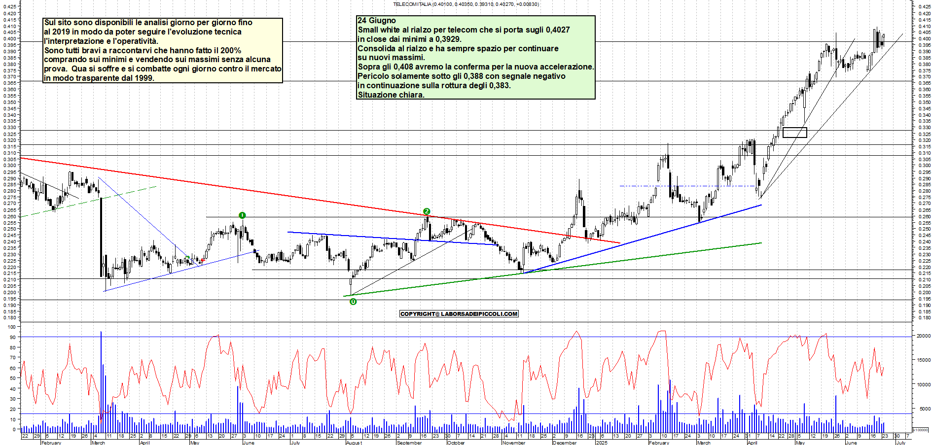 Azioni TELECOM - Analisi tecnica 18:12 - 24 giu - Grafico Borsa Italiana con segnali real-time