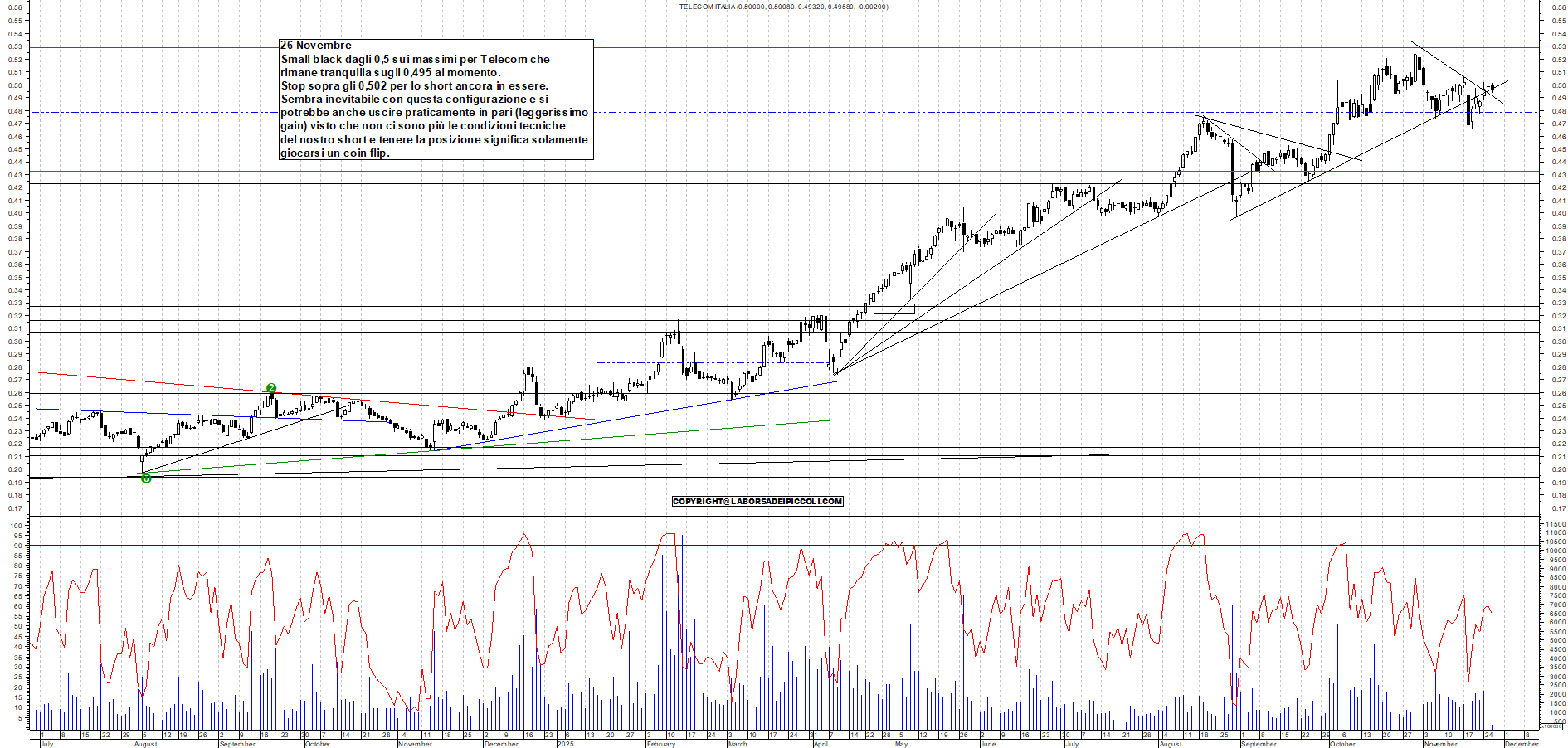 Grafico TELECOM - 26/11/2025, 11:35