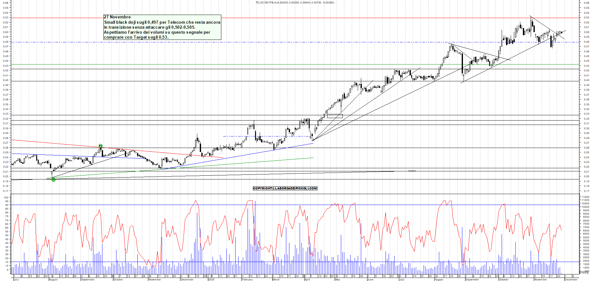 Grafico TELECOM - 27/11/2025, 11:11