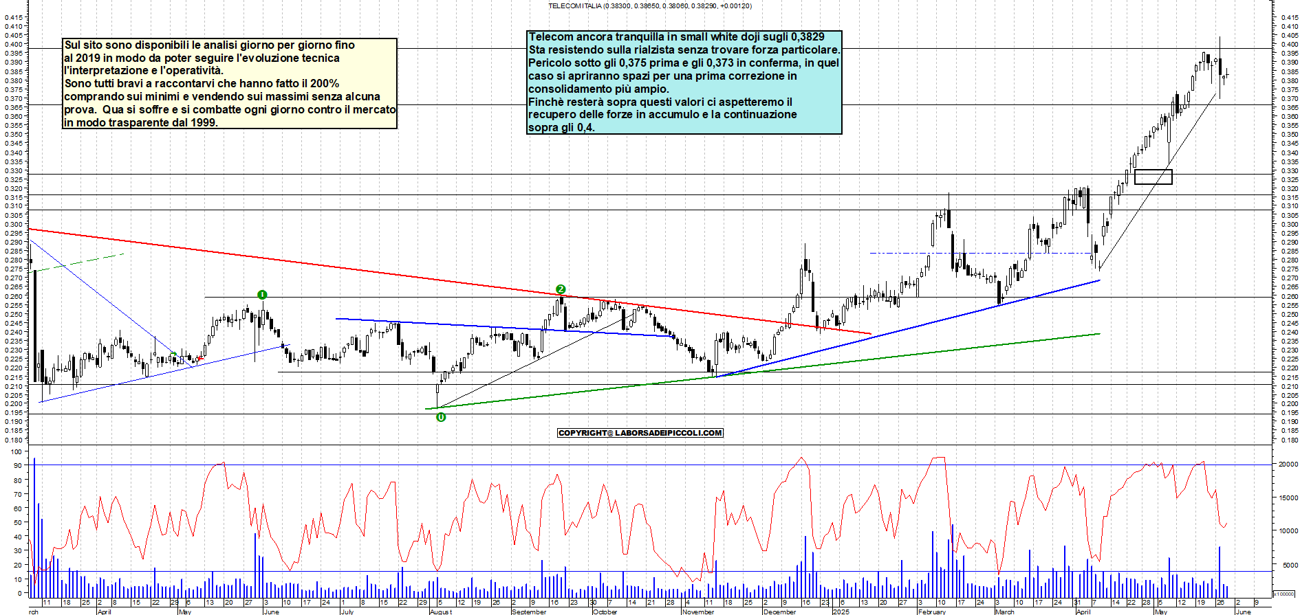 Azioni TELECOM - Analisi tecnica 17:04 - 29 mag - Grafico Borsa Italiana con segnali real-time