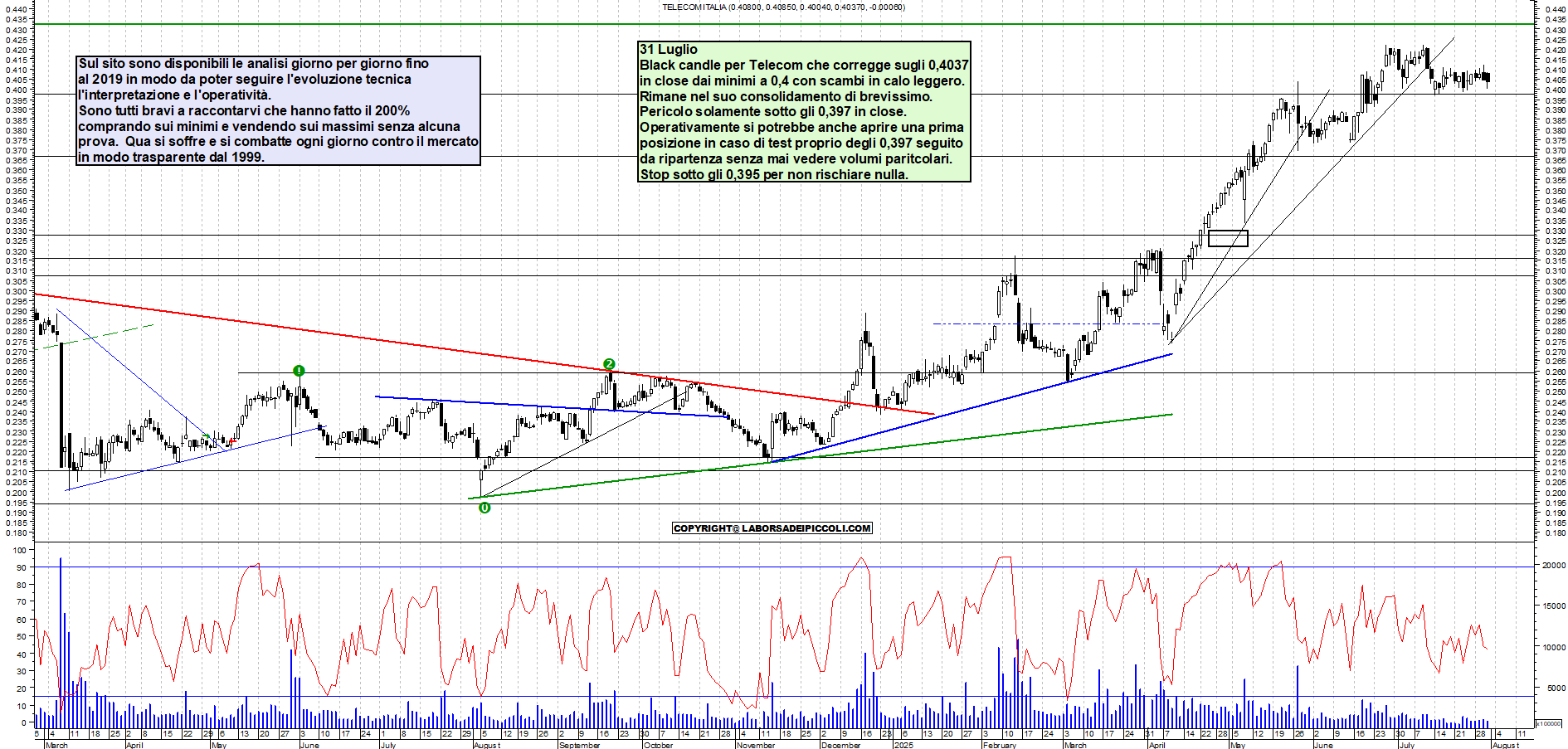 Azioni TELECOM - Analisi tecnica 18:37 - 31 lug - Grafico Borsa Italiana con segnali real-time