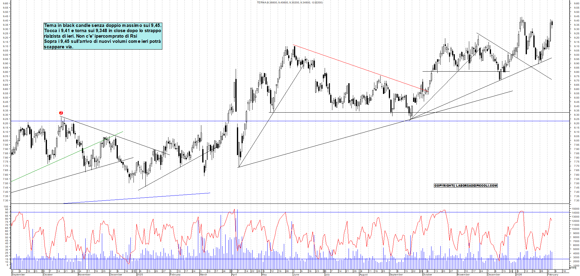 Azioni TERNA - Analisi tecnica 18:27 - 5 feb - Grafico Borsa Italiana con segnali real-time