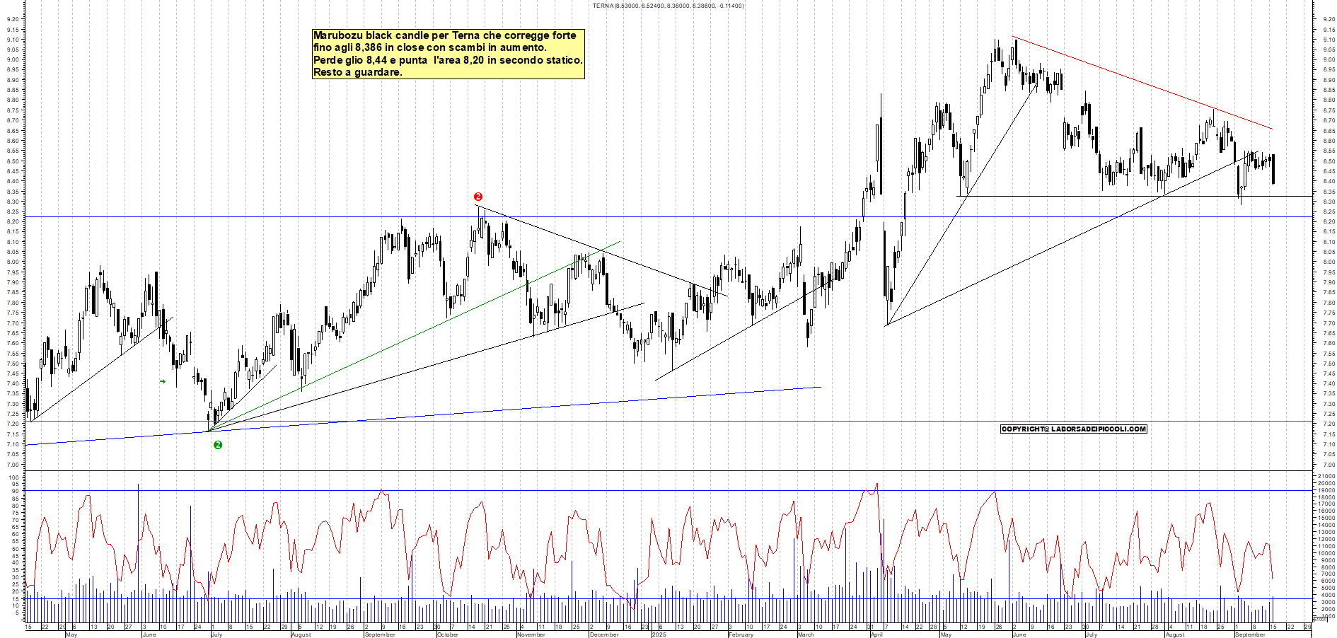 Azioni TERNA - Analisi tecnica 18:21 - 16 set - Grafico Borsa Italiana con segnali real-time