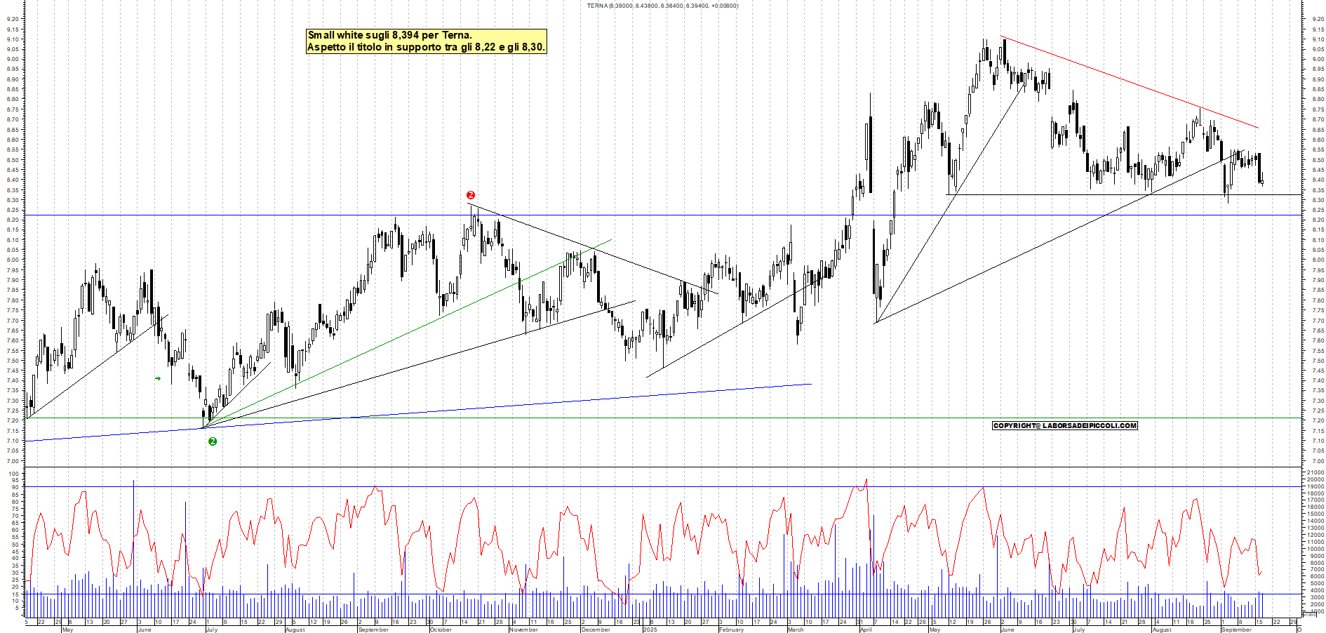 Grafico TERNA - 17/09/2025, 18:16