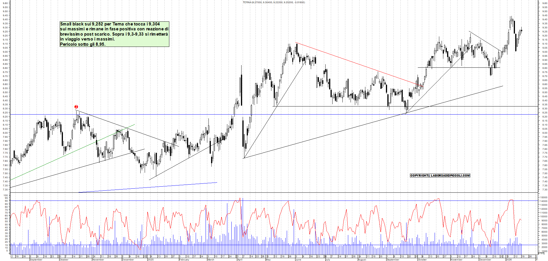 Azioni TERNA - Analisi tecnica 18:16 - 19 gen - Grafico Borsa Italiana con segnali real-time