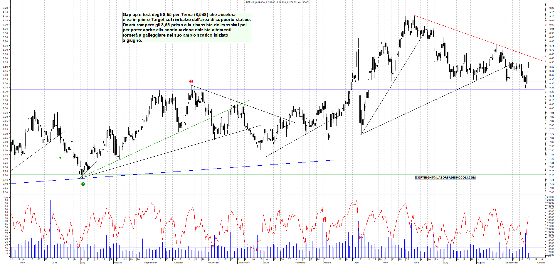 Grafico TERNA - 23/09/2025, 11:38