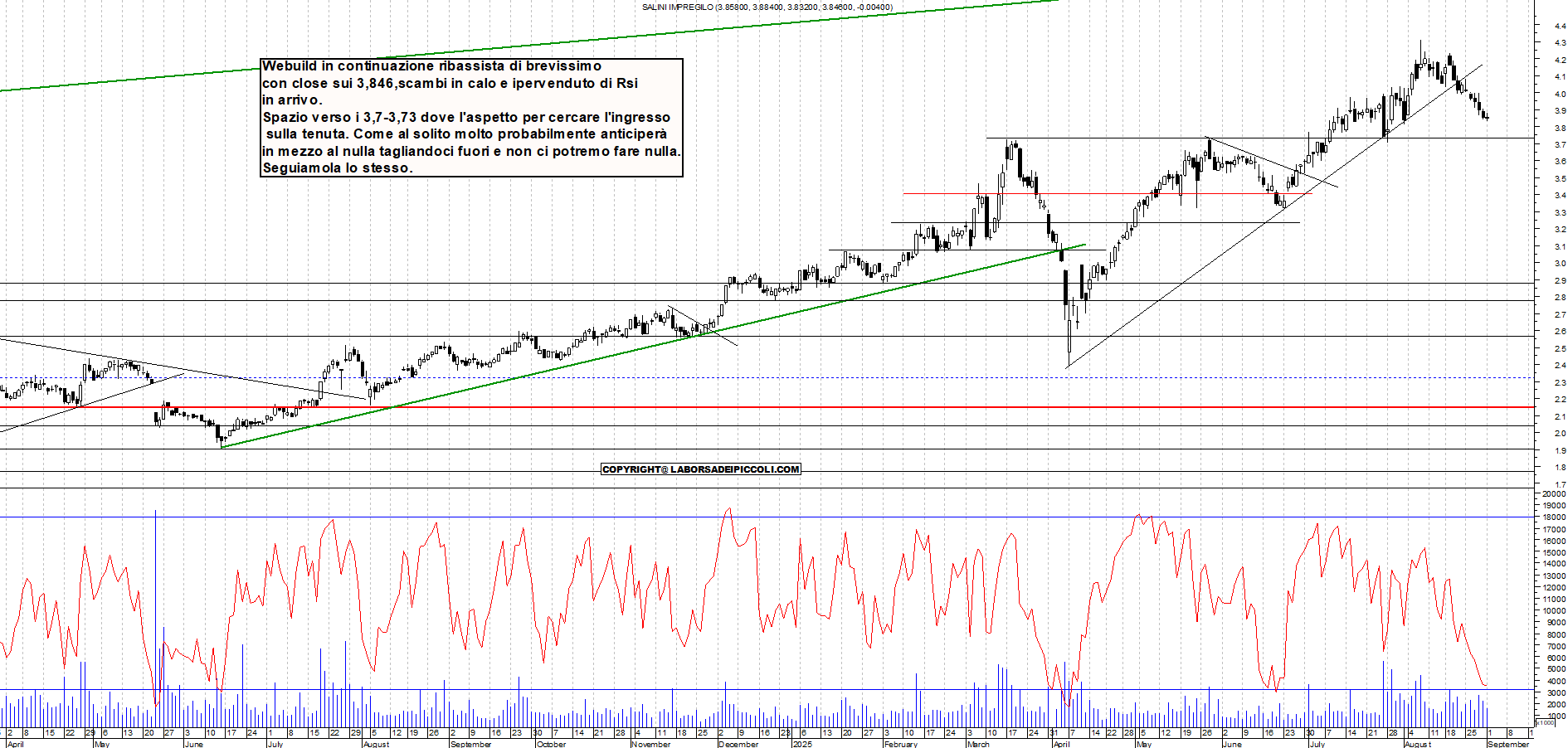 Grafico WEBUILD - 01/09/2025, 18:34
