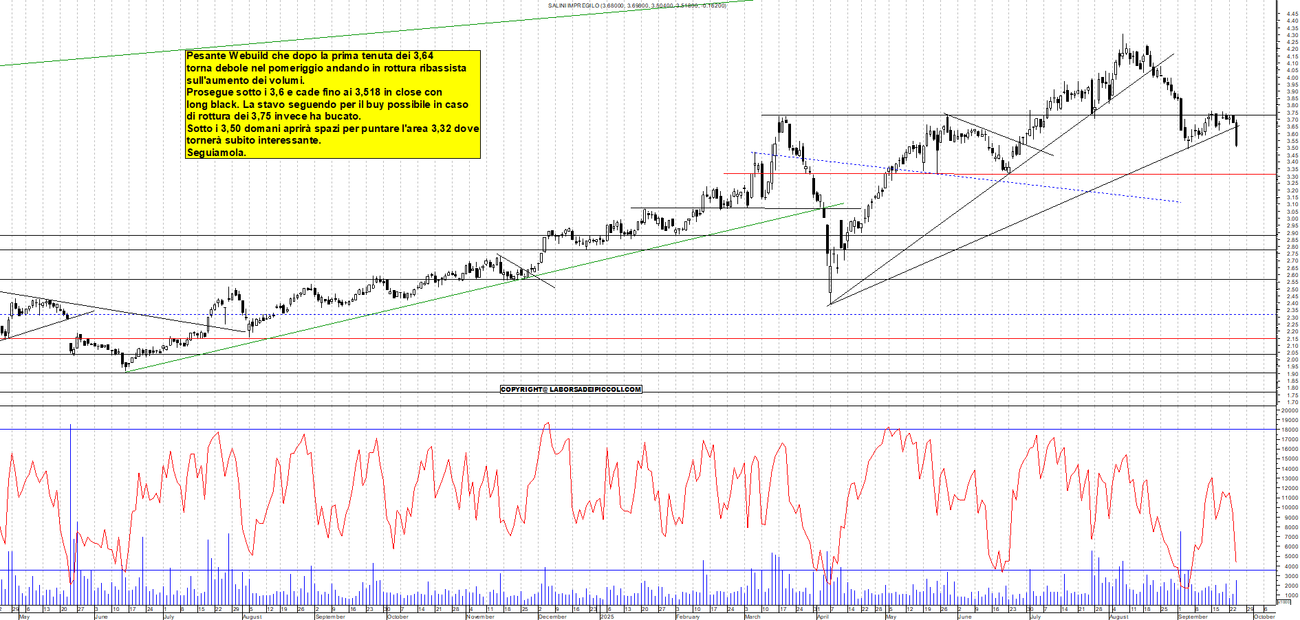 Grafico WEBUILD - 24/09/2025, 18:50
