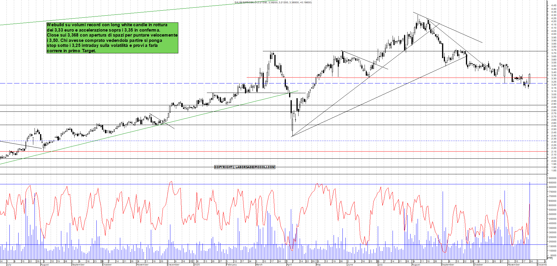 Grafico WEBUILD - 24/11/2025, 18:27